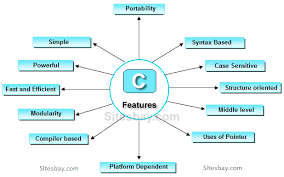 Try using unity for games and if you want to make android application, you can use android studio. Features Of C C Tutorial