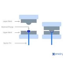 Everything You Need to Know About Compression Molding