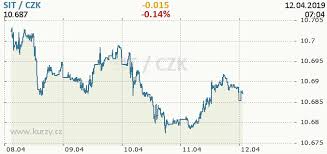 forex bgn eur usd bgn chart candlestick forex charts