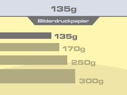 Da es aber auch f. Flyer Din A7 Auf 135g Bilderdruckpapier Flyerpoint Ihre Druckerei