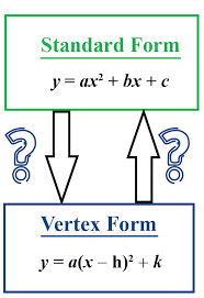 Completing the square with a negative coefficient in front of the. Standard Form To Vertex Form Definitions Facts And Solved Examples Cuemath