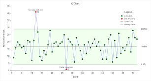 Plots And Graphs Ncss Statistical Software Ncss Com