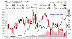 Amd) rose 4.9% on wednesday, following positive analyst commentary. Advanced Micro Devices Inc Is It Time To Dump Amd Stock Nasdaq Amd