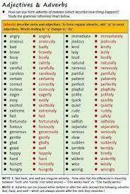 Adjectives And Adverbs English Adjectives Learn English English Language Learning