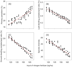 Expert recommended top 3 pest control companies in paterson, new jersey. Effects Of Agricultural Intensification On Ability Of Natural Enemies To Control Aphids Scientific Reports