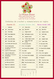 Simbolos De Ganchillo Y Nomenclatura En Espanol E Ingles Simbolos De Ganchillo Crochet Simbolos Abreviaturas De Ganchillo