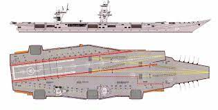 Maybe you would like to learn more about one of these? Rusia Akan Buat Kapal Induk Terbesar Di Dunia Bisa Angkut 100 Jet Tempur Dan Berbiaya Rp72 Triliun Semua Halaman Intisari