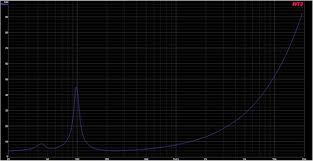 Bi Wiring W/ A B Connection On Amp? - Speakers & Subwoofers - Hifiguides  Forums