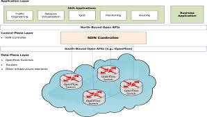 Take a sneak peak at the movies coming out this week (8/12) new movie trailers we're excited about; A Survey On The Architecture Application And Security Of Software Defined Networking Challenges And Open Issues Sciencedirect