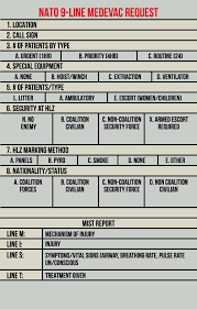 How To Call In A 9line Medevac And Mist Report