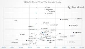 Charts Nifty 50 And Nifty Junior Monthly Returns Pe And