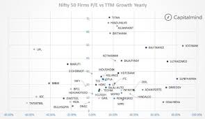 Charts Nifty 50 And Nifty Junior Monthly Returns Pe And