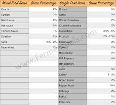 32 surprising brine specific gravity chart