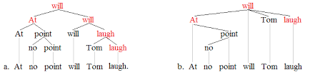 Negative Inversion Wikipedia