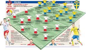Wybuchł skandal, bo choć podobno fryzjerzy zostali dokładnie przebadani. Euro U21 2017 Polska Szwecja Sklady Zespolow Pilka Nozna