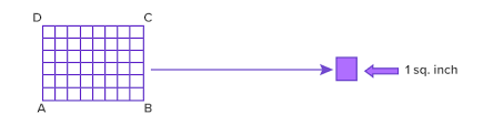 The area of a rectangle is 20 square meters, and its width is 3 meters. What Is Area Of Rectangle Formula Definition Facts And Examples