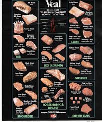 52 Paradigmatic Beef Retail Cuts Chart