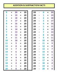 math addition subtraction number bonds to 20 by tanya