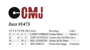 Corban Nation At 37 Enjoys A 7th Week On The Cmj Top 40