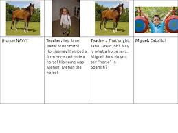 Spanish expressions using el caballo. Spanish English Farm Animals Cock A Doodle Doo Rooster Gallo Bah Sheep Oveja Nay Horse Caballo Oink Pig Cerdo Moo Cow Vaca Ppt Download