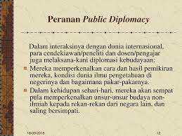 17 dasar hukum diplomasi internasional dasar hukum diplomasi internasional adalah uu no. Lembaga Kerja Sama Dan Perorangan Ppt Download