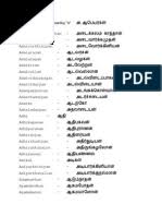 Browse the list of top 100 cute names, including christopher and charles. Tamil Baby Boy Names