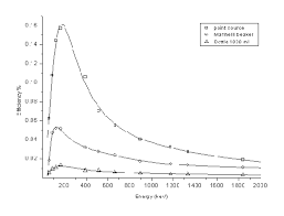 Purity germanium (hpge) detector is the to calculate electric ﬁelds in common detector conﬁgurations. Https Inis Iaea Org Collection Nclcollectionstore Public 41 046 41046595 Pdf R 1 R 1