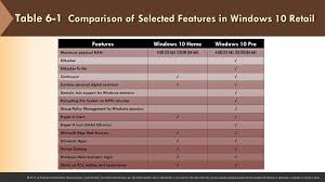 It is worth noting that a 32 bit computer can normally only read 4gb of ram so before you go out to buy new ram sticks, make sure the computer motherboard supports more than 4gb of ram (that it to the best of my feedback, no one has had any complaints. 6 Windows Ppt Download