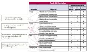 The company produces ethylene, propylene, mixed c4, pyrolysis gasoline, polyethylene, polypropylene, and styrene monomer. Pdf Solving It Governance Problems Of Life Insurance Company In Indonesia Using Cobit 5 Framework Semantic Scholar