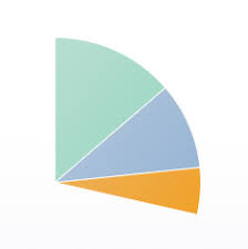 A Snazzy Animated Pie Chart With Html5 And Jquery