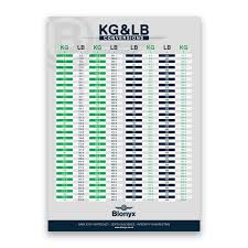 Kg Vs Lbs Chart Kilograms To Pounds 2019 10 11