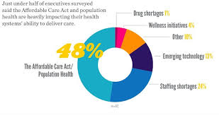 Healthpopuli Com