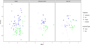 Bulls eye pest & termite control. Bacterial Communities Associated With The Surface Of Fresh Sweet Pepper Capsicum Annuum And Their Potential As Biocontrol Scientific Reports