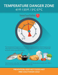 How do you keep foods out of the danger zone? Kraft Recall Temperature Danger Zone