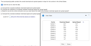 Of course, what a good download speed is for you heavily depends on what you do . Solved A Compute The Covariance Between Download Speed And Chegg Com