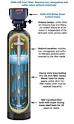 American Standard Kitchen Faucets - The Home Depot