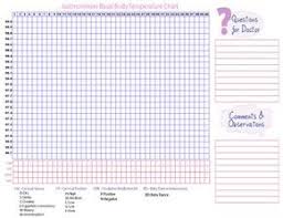 Free Printable Bbt And Fertility Chart Just Mommies
