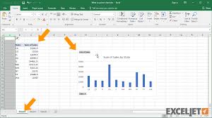 Pivot Chart Sada Margarethaydon Com