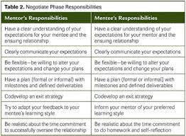 A key strategy to prepare the next generation of physicians to care for an aging america. Mentoring Archives Mentoring Mastery