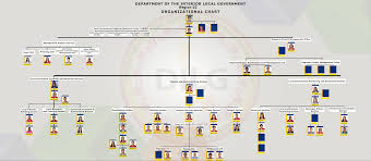 paradigmatic barangay organizational chart in the