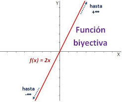 Gráfica
