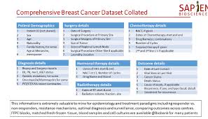 Thank you everyone for all of your upvotes. Our First Paper On Breast Cancer Is Accepted For Publication
