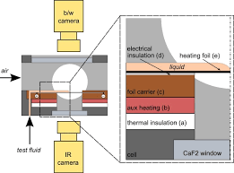 Em heat is an option on your thermostat that you can manually turn on to activate backup heating. Experimental Investigations Of Fuel Film Evaporation With Deposit Formation Sciencedirect