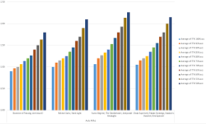 Destiny Weapon Ttk Charts Album On Imgur