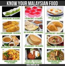 Kali ini kita ke nasi lemak tawaf 1 malaysia di seri petaling. Dapur Eat Clean Antara Menu Sarapan Pagi Kegemaran Rakyat Malaysia Bagi Anda Yang Nak Kurus Tu Elakkan Pengambilan Makanan Seperti Ini Kecik2 Cili Padi Nampak Kecik Tapi Kalori Tinggi Kemain