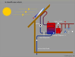 Le Chauffe Eau Solaire Pour Chauffer L Eau Et La Maison En 2020 Chauffe Eau Solaire Chauffe Eau Et Solaire