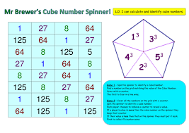 Below is a list of the first 1000 cube numbers. Cube Numbers Game Teaching Resources
