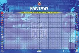 Pro football network has all of the latest nfl news and rumors, plus analysis regarding fantasy football, betting, the nfl draft, & more. Where Can You Buy Fantasy Football Draft Kit Gallery
