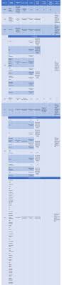 Check spelling or type a new query. Understanding Your High Bill