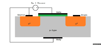 From wikimedia commons, the free media repository. Fets Field Effect Transistors Motley Electronic Topics Engineering And Component Solution Forum Techforum Digi Key